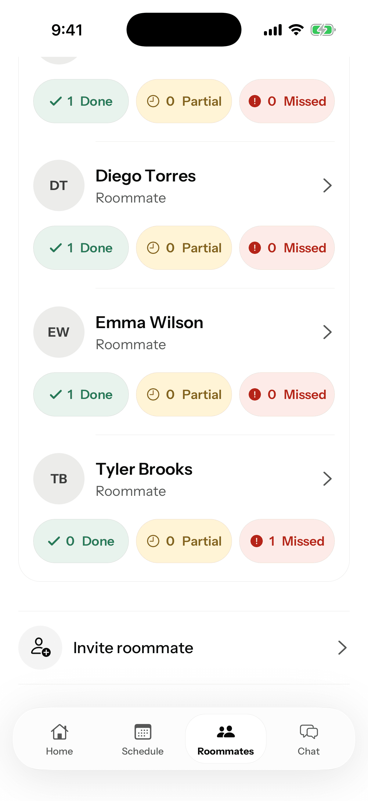 Housey roommates screen showing household progress